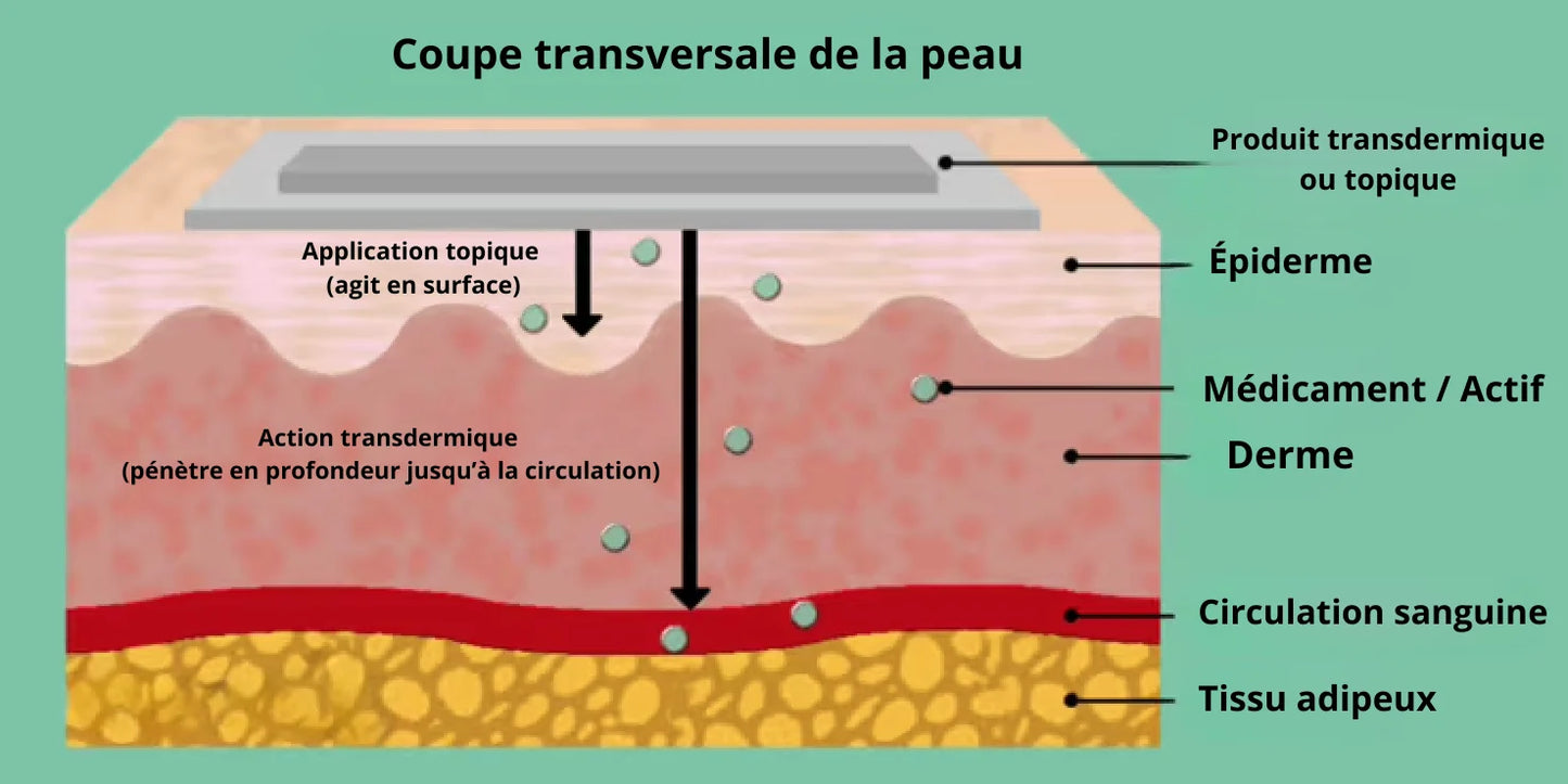 Crème Anti-Picotements et Brûlures