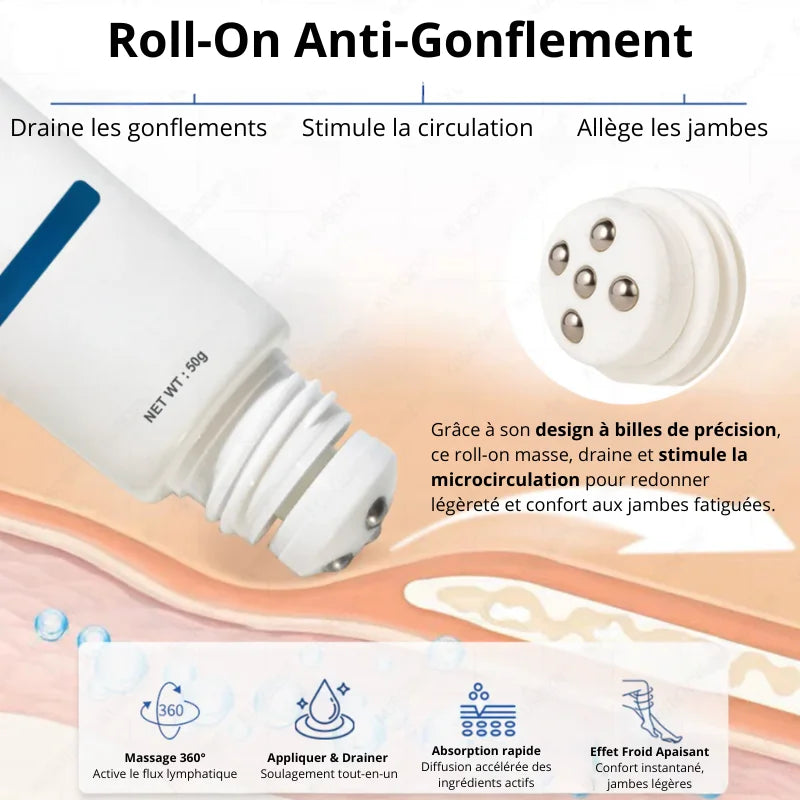 Roll-On Anti-Gonflement
