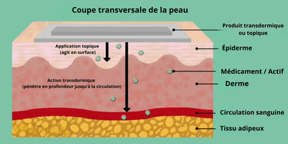 Crème Anti-Picotements et Brûlures