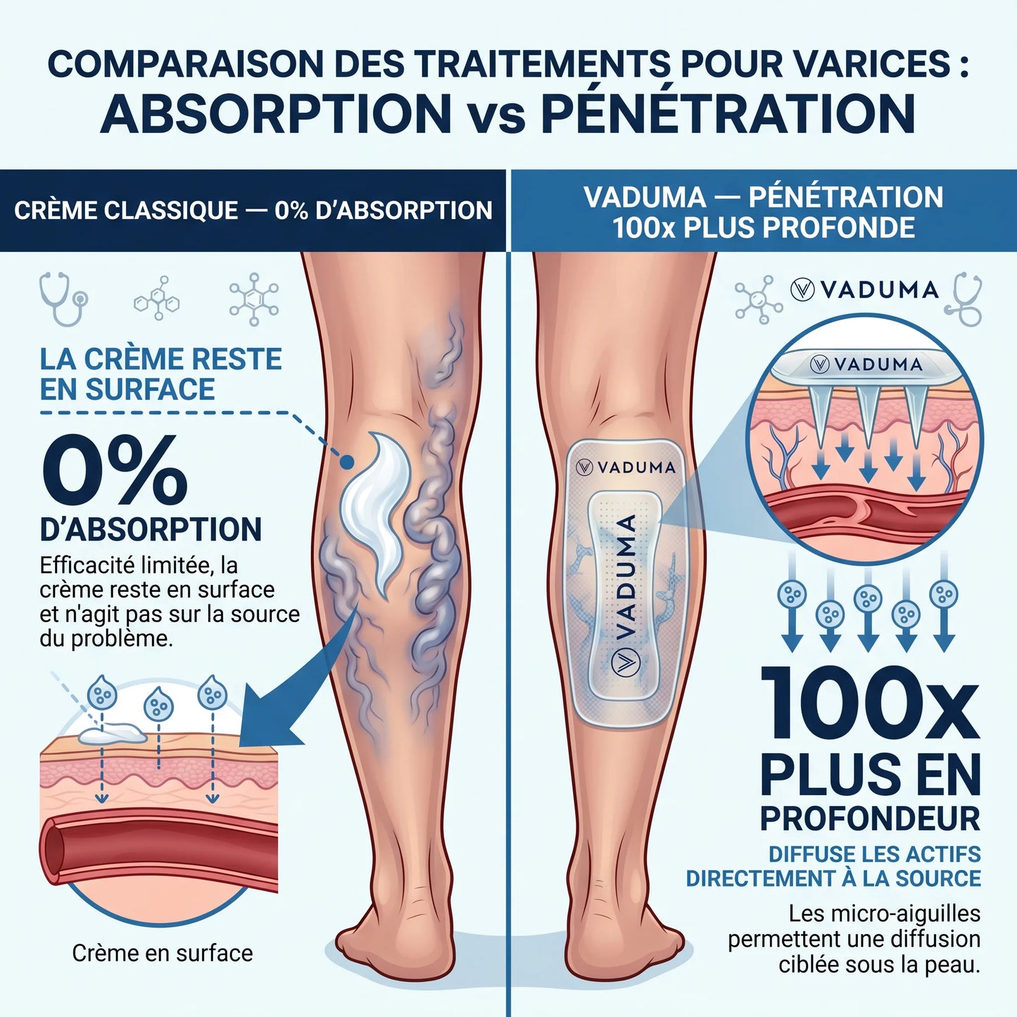 Patch Anti-Varices