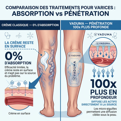 Patch Anti-Varices